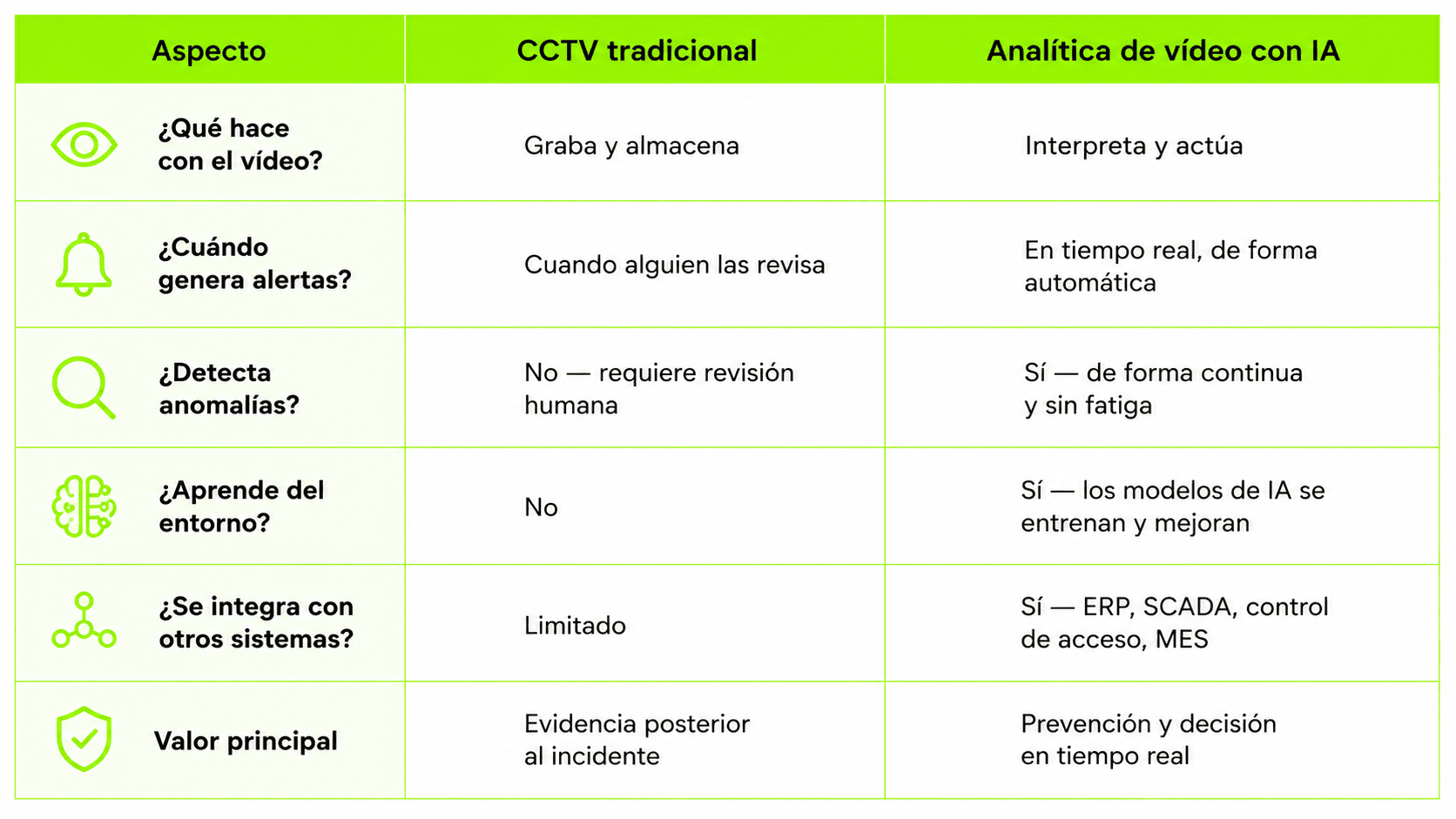 Qué es la analítica de vídeo con IA y para qué sirve
