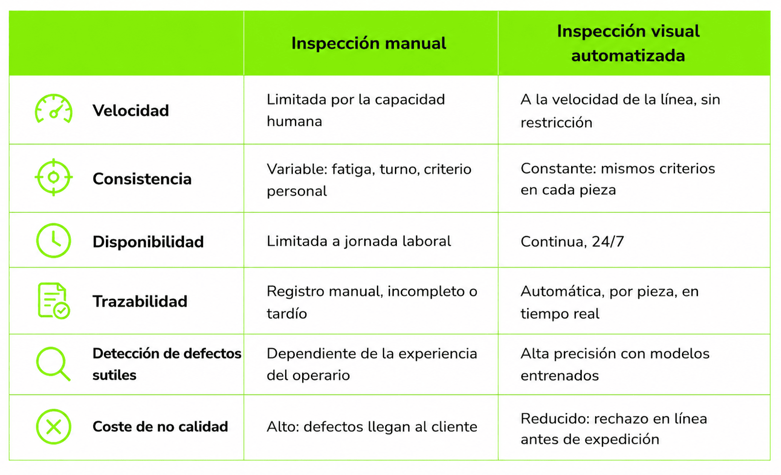 Inspección visual automatizada: qué es y cómo mejora la producción industrial