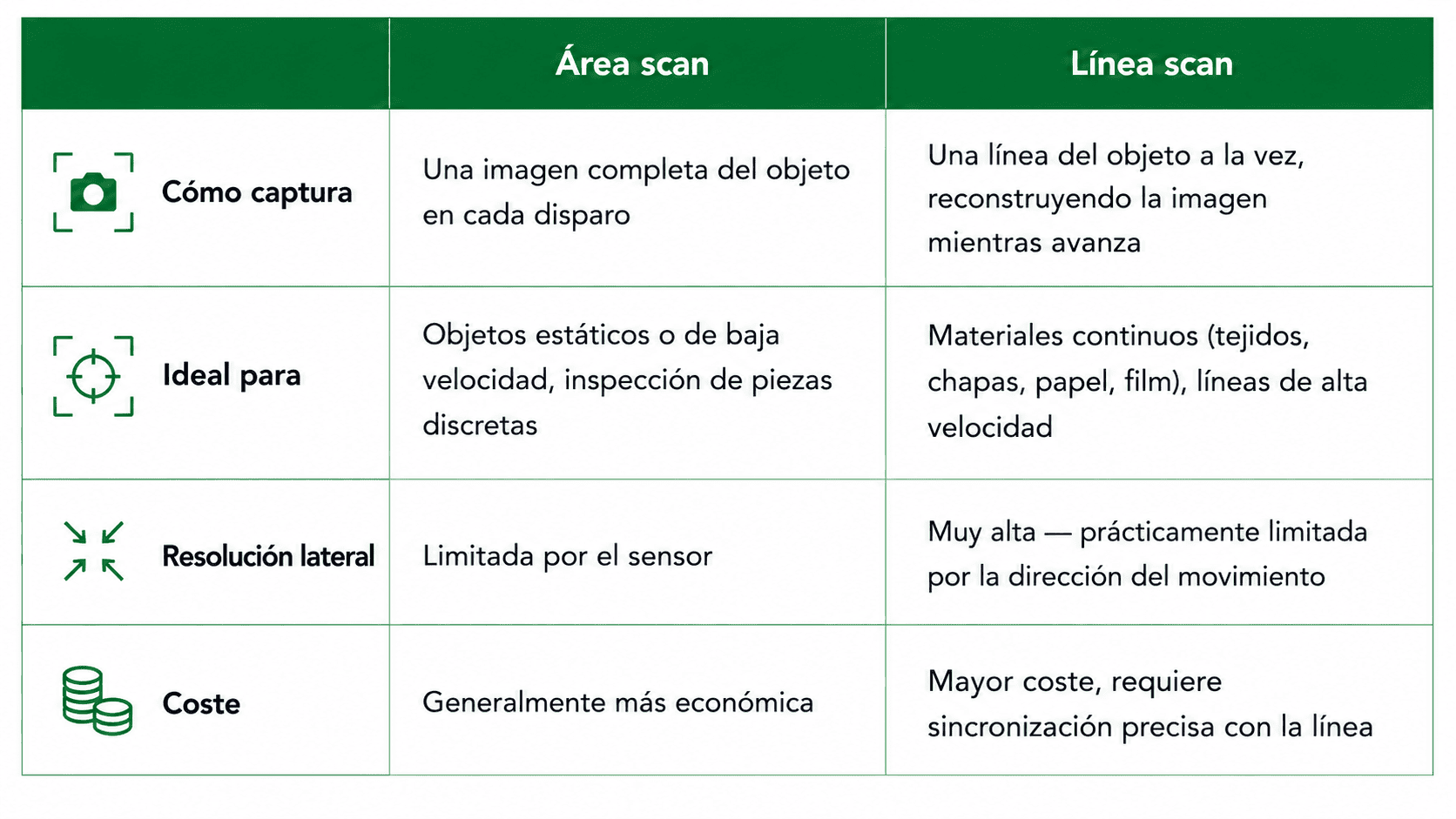 Cámaras de visión artificial para industria: cómo elegir la adecuada