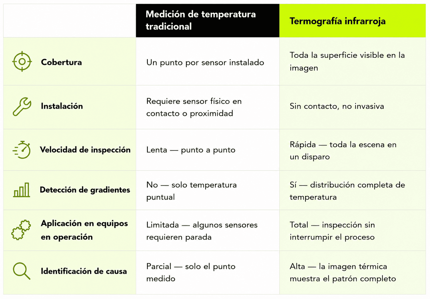 Termografía industrial: usos en mantenimiento y detección de fallos