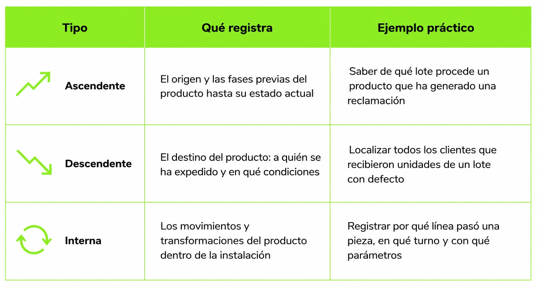 Qué es la trazabilidad logística y por qué es clave en la industria 